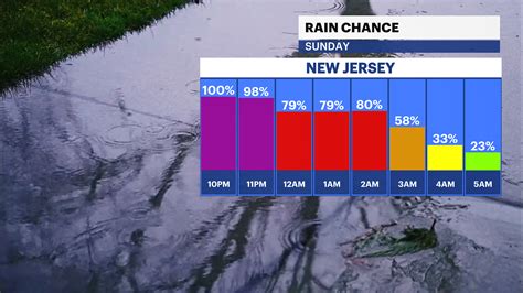 News12 new jersey - Dec 18, 2023 · News 12 New Jersey’s Lauren Due was in Paterson where residents are dealing with flooded cars, scattered debris on the streets from the heavy rain and winds. 